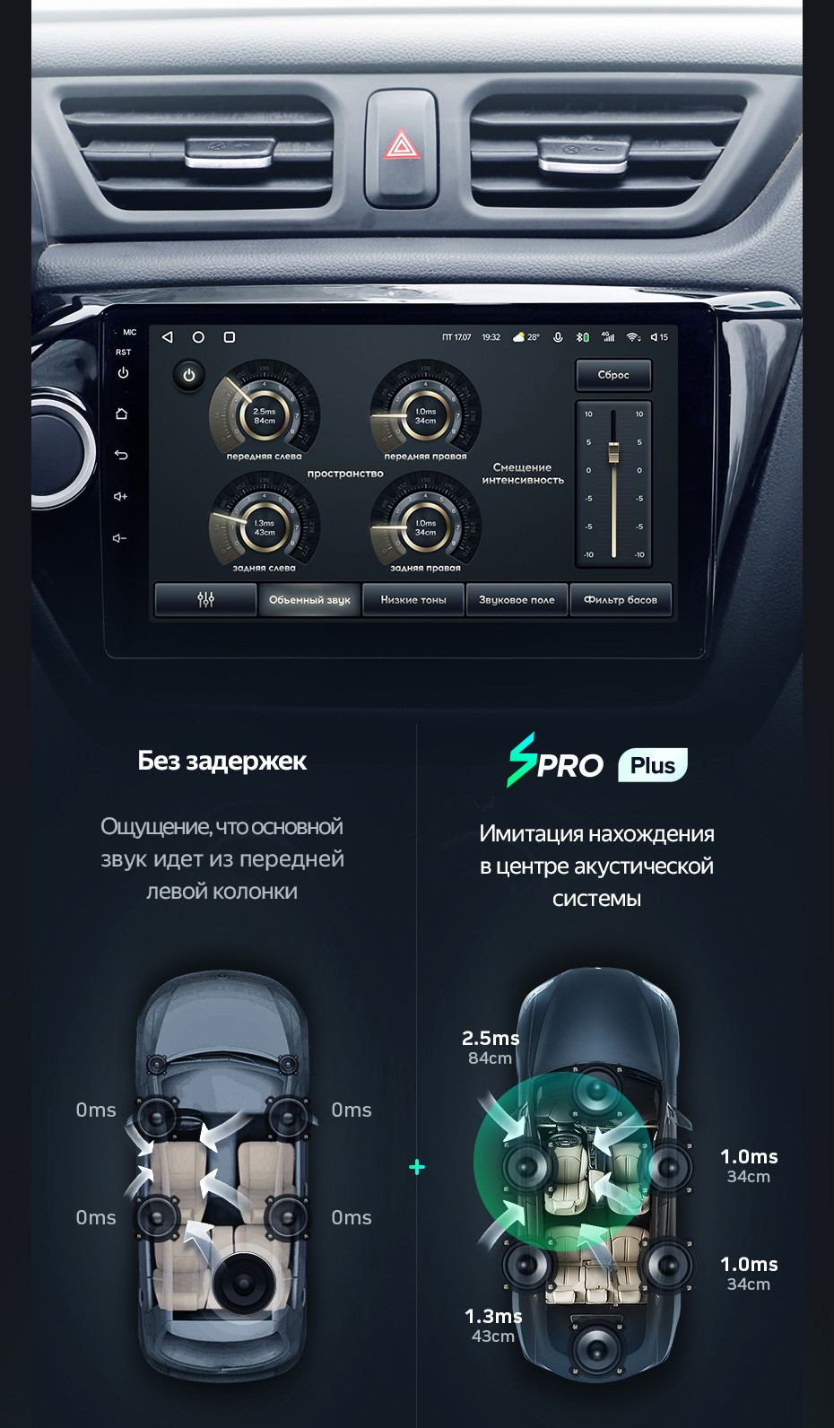 Teyes SPRO Plus
